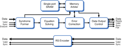 Reed-Solomon errors only block diagram (click to enlarge)