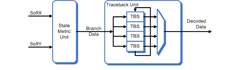 Viterbi decoder (burst-mode) block diagram (click to enlarge)